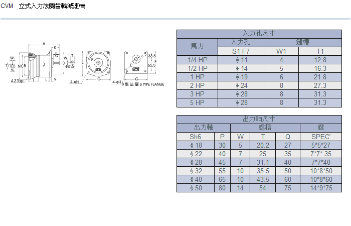 立式入力法兰齿轮减速机详细参数 立式入力法兰齿轮减速机详细参数