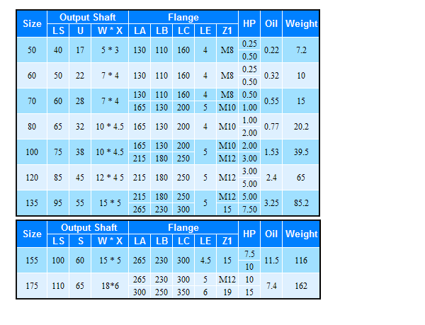 蜗轮减速机BSM系列详细参数说明 蜗轮减速机BSM系列详细参数说明