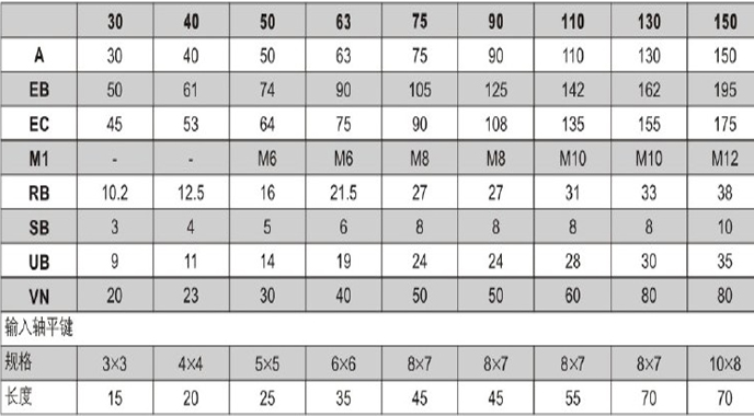 蜗杆减速机JRST系列详细参数 蜗杆减速机JRST系列详细参数